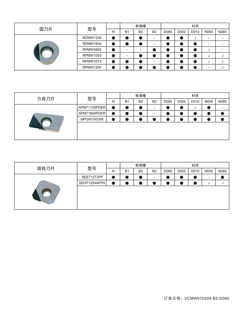 力博刀具PCD、CBN刀片规格