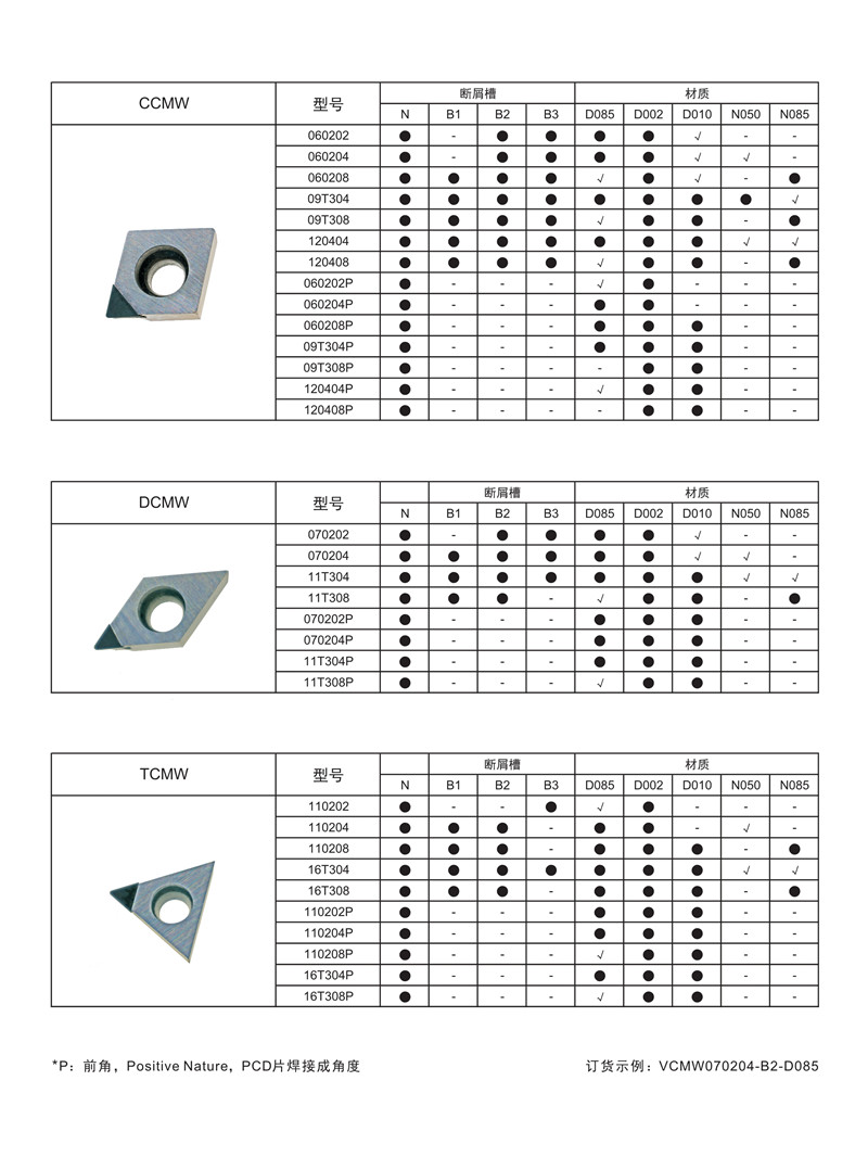 力博刀具PCD、CBN刀片規格