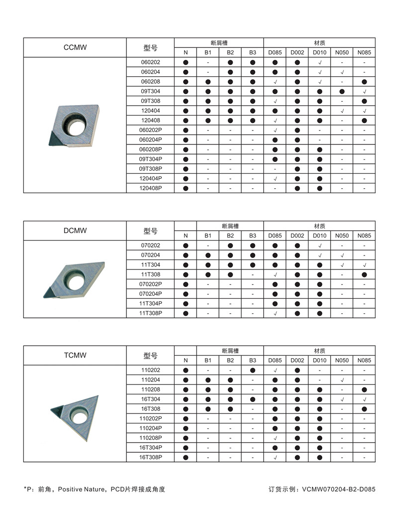 力博刀具PCD、CBN刀片规格