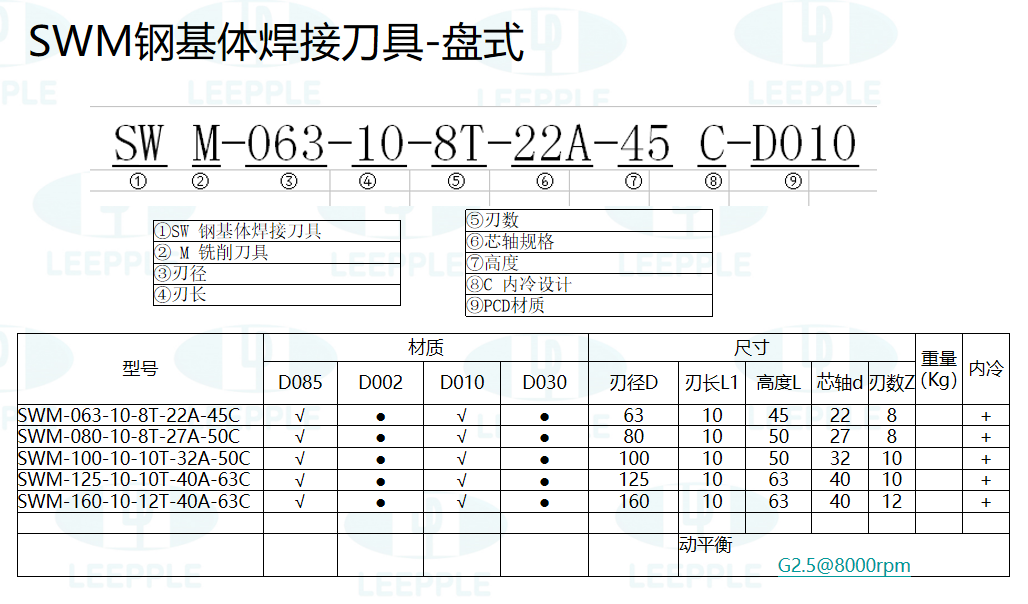 pcd刀具SWM钢基体系列焊接刀具-盘式刀具 pcd刀具SWM钢基体系列焊接刀具-盘式刀具