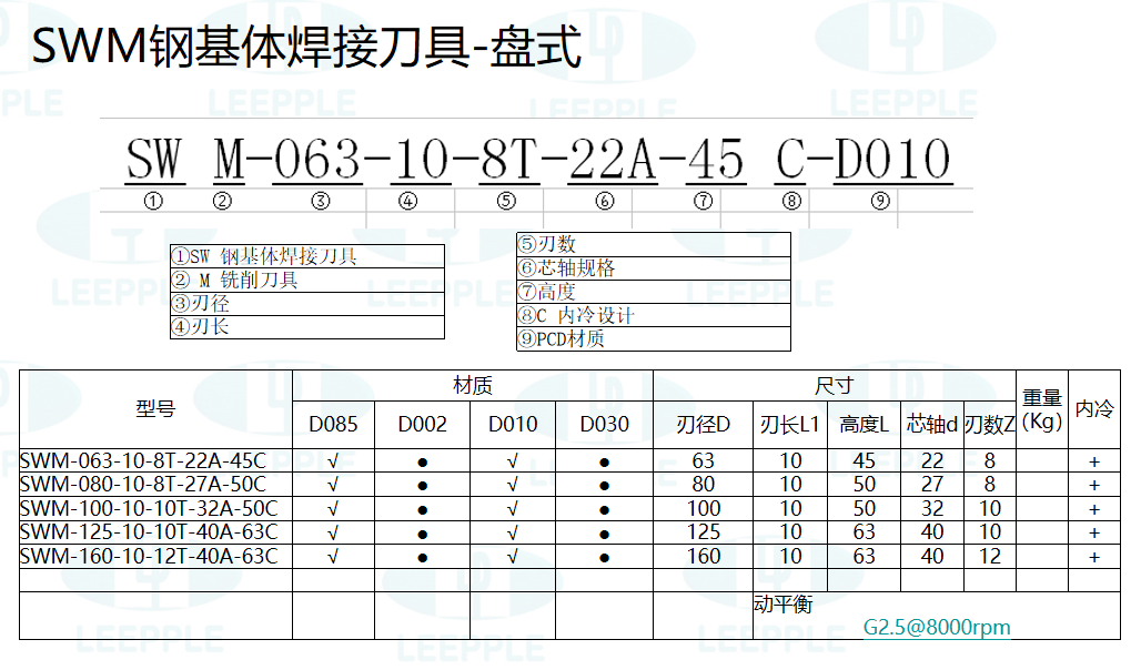 pcd刀具SWM钢基体系列焊接刀具-盘式刀具