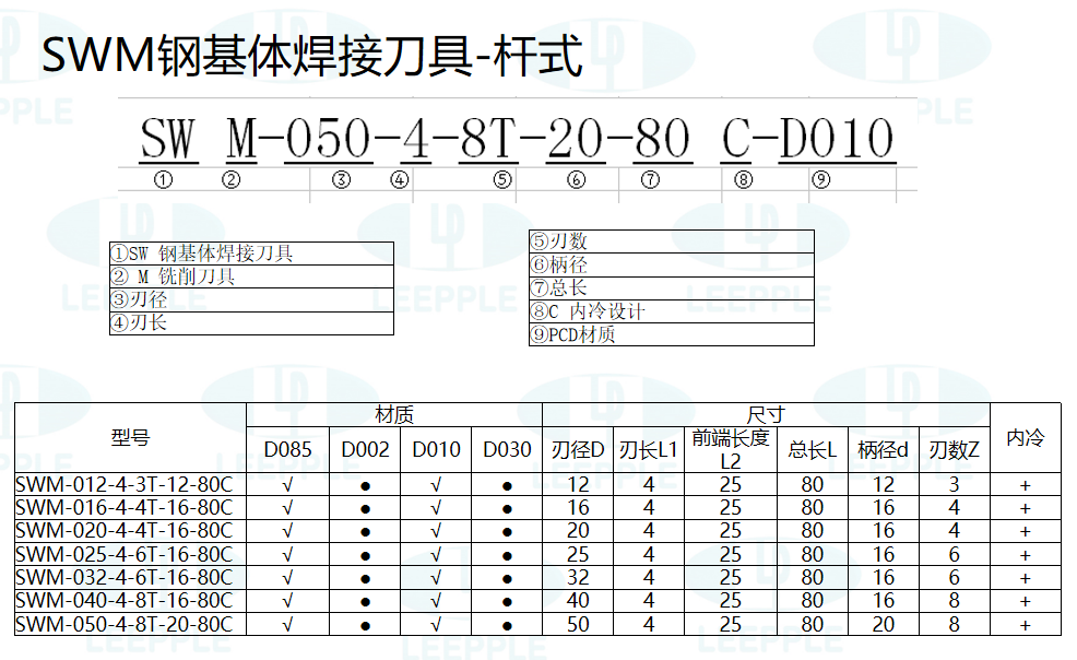SWM系列刀具规格 SWM系列刀具规格