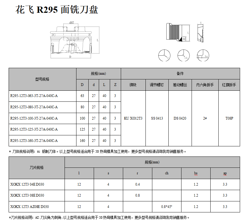 力博刀具R295花飞面铣刀盘参数 力博刀具花飞面铣刀盘