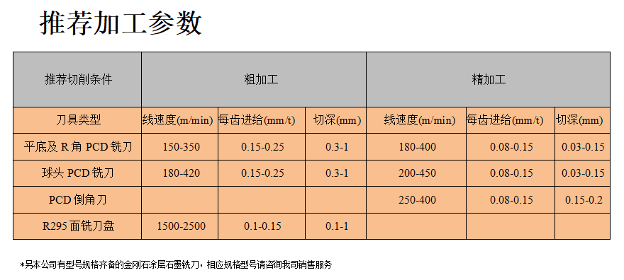 力博刀具加工参数推荐