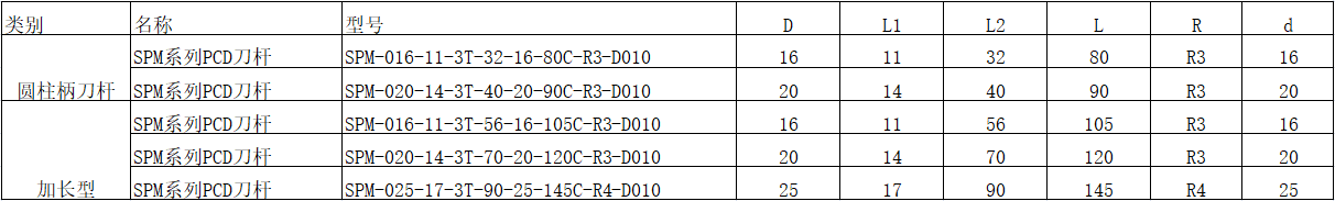 PCD圆柱刀杆 SPM系列参数