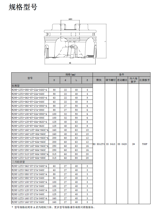 力博R295PCD刀盘规格