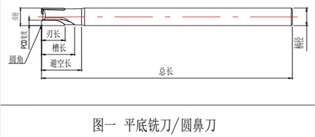 pcd平底刀圆鼻刀