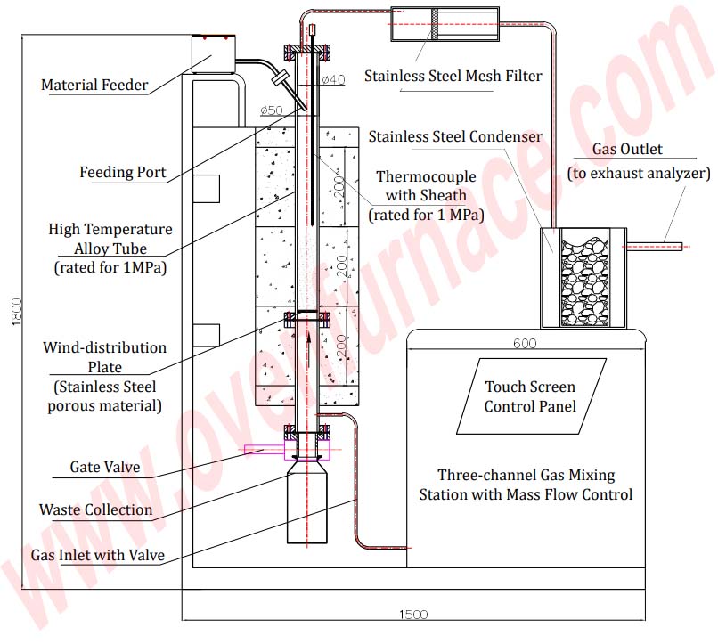 Fluidized Bed vertical tube Furnace