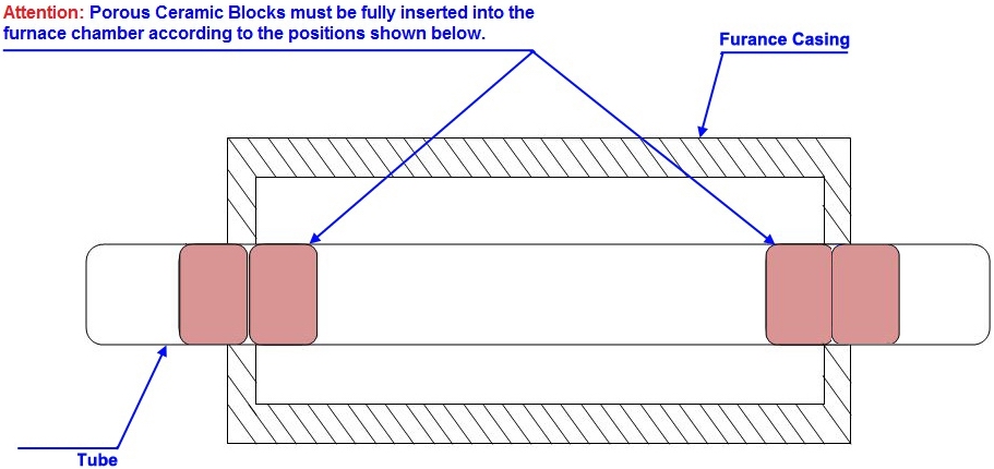 How to install the vacuum flange for tube furnace 1