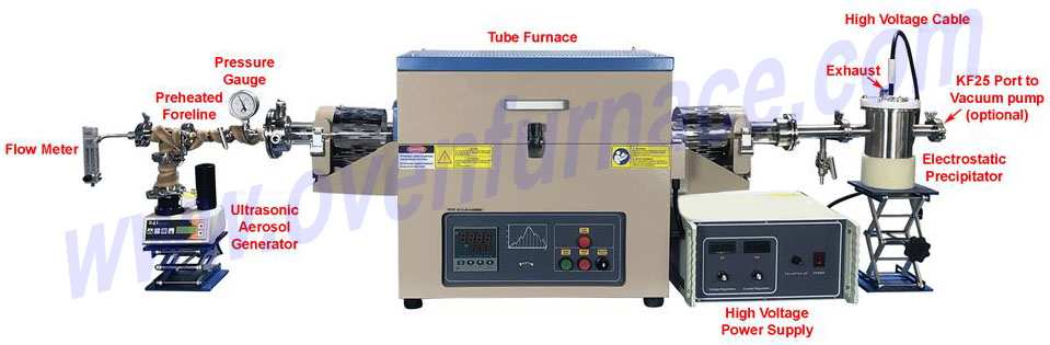 Ultrasonic spray tubular furnace