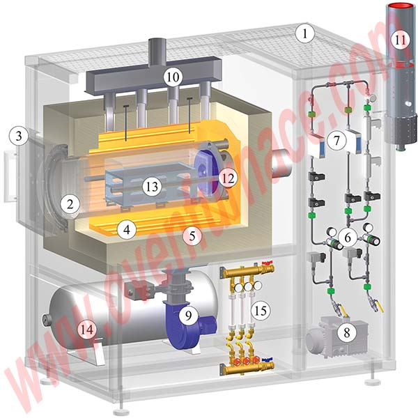 Hot-Wall Retort Furnace for heat treatment with gas