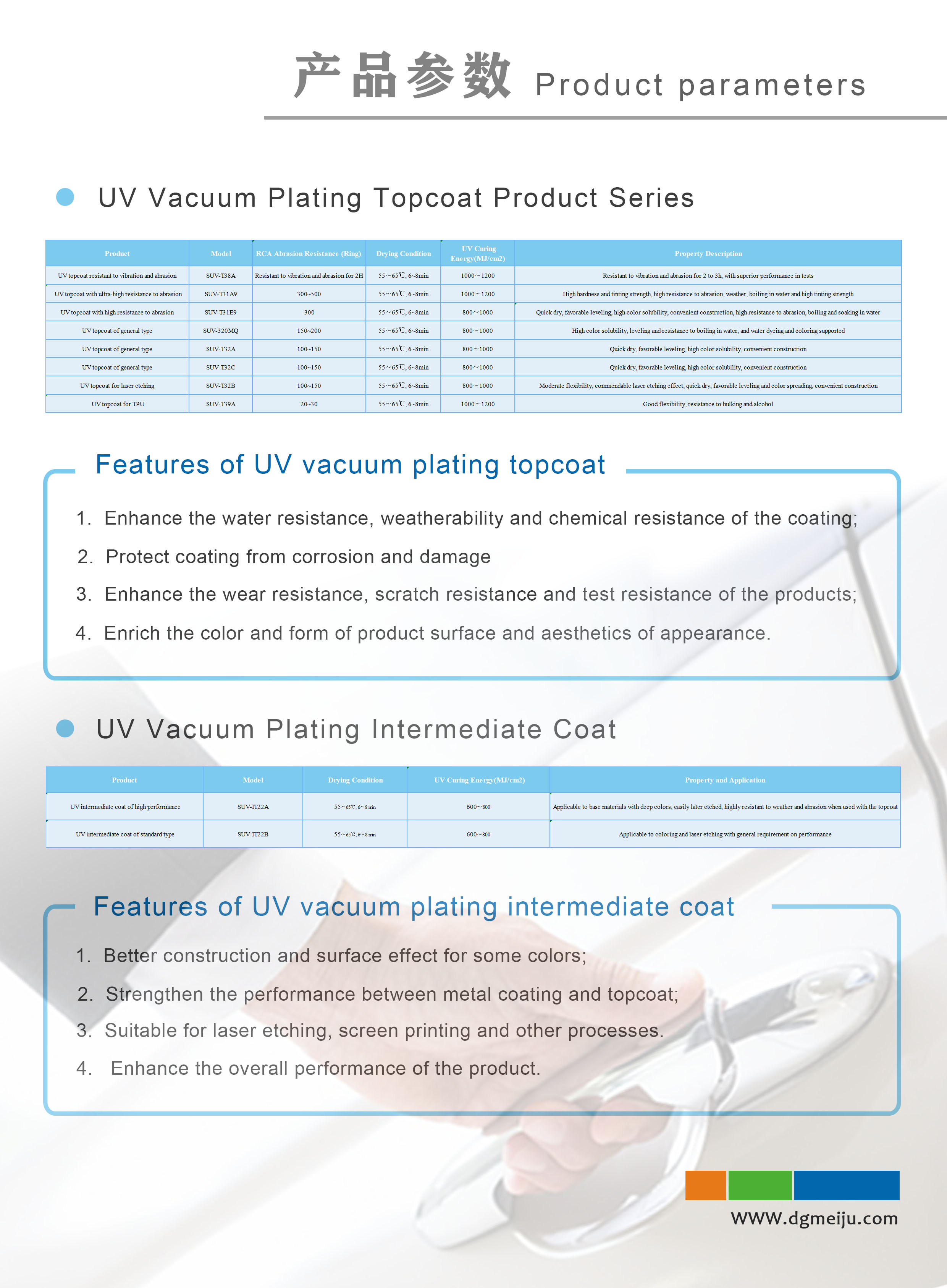 UV面漆+UV中漆產(chǎn)品參數(shù)2