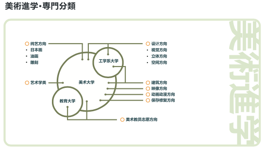 描述