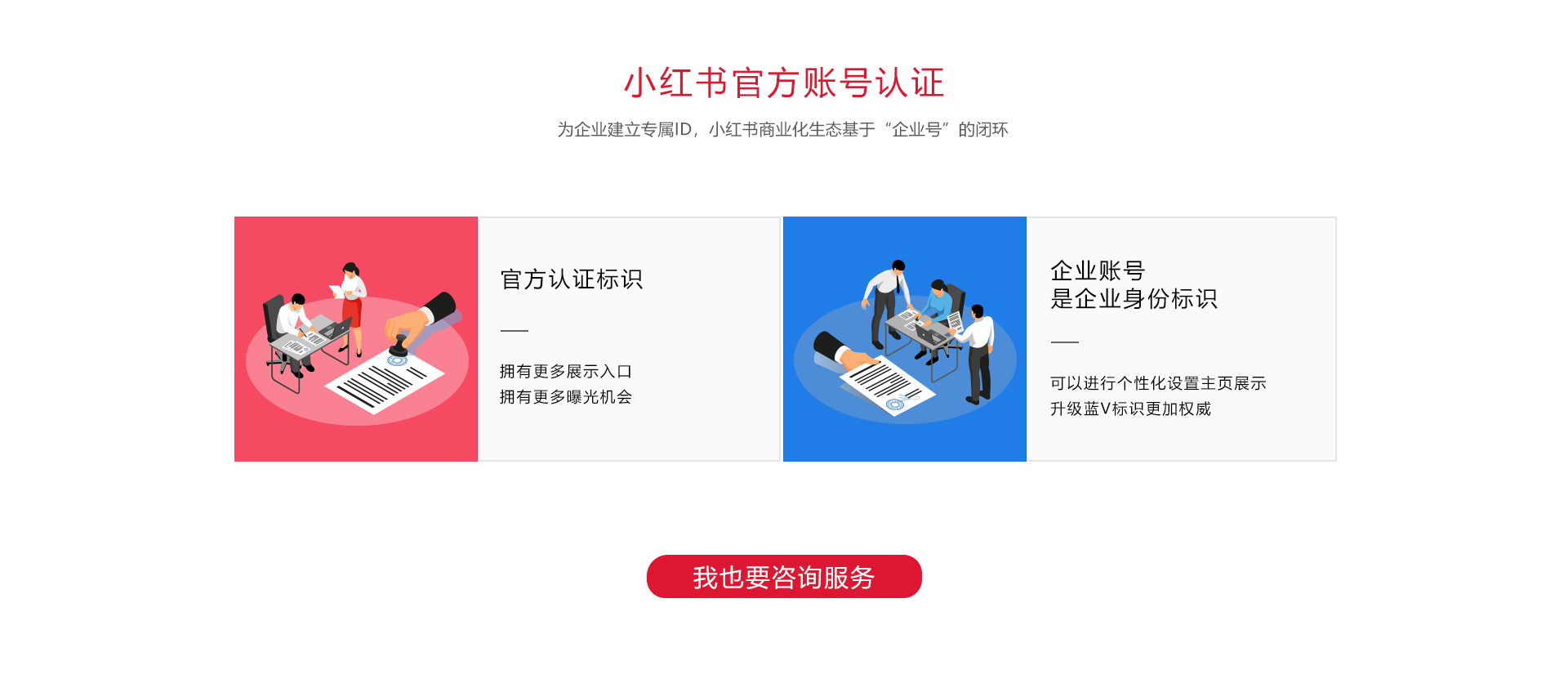 描述