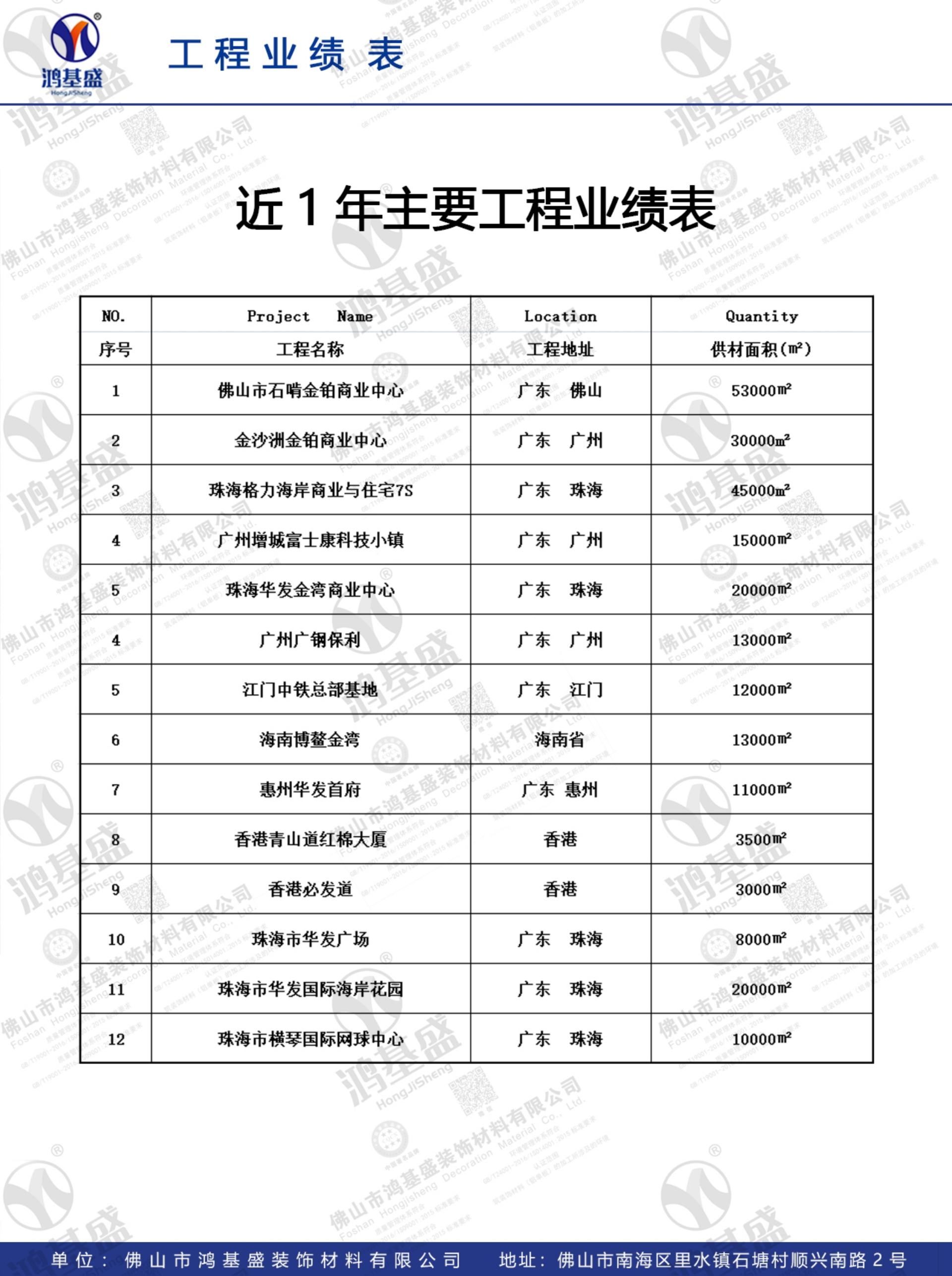 描述