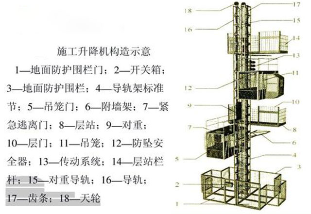 河北建筑施工升降机由几部分组成的？施工升降机多少钱一部什么价格？