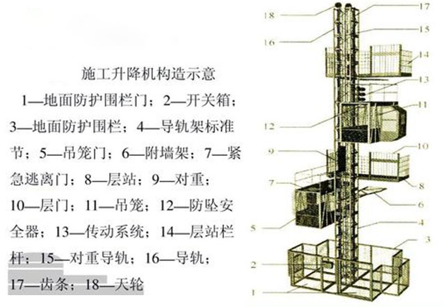 怀化sc施工升降机与ss施工升降机有什么区别?施工升降机价格