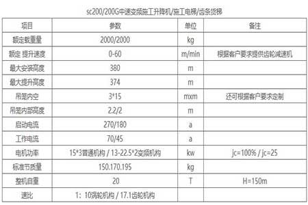 河北建筑齿轮施工升降机与施工升降机有什么区别,施工升降机多少钱一部什么价格?
