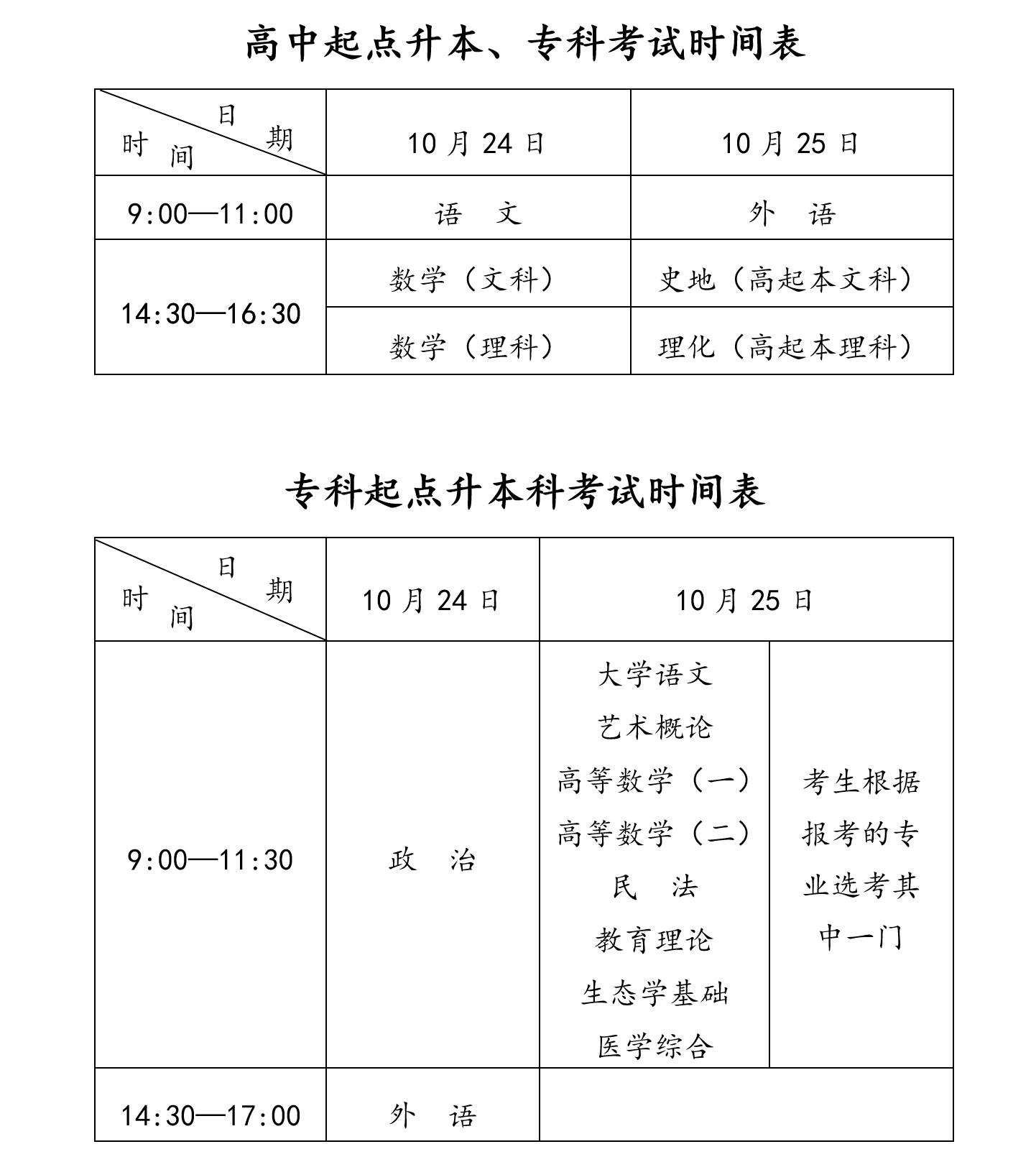 成人大学考试科目