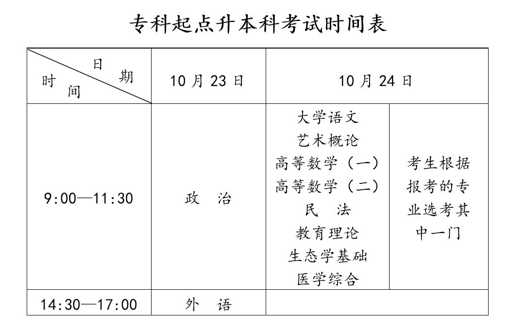 安徽成人高考专升本考试时间表
