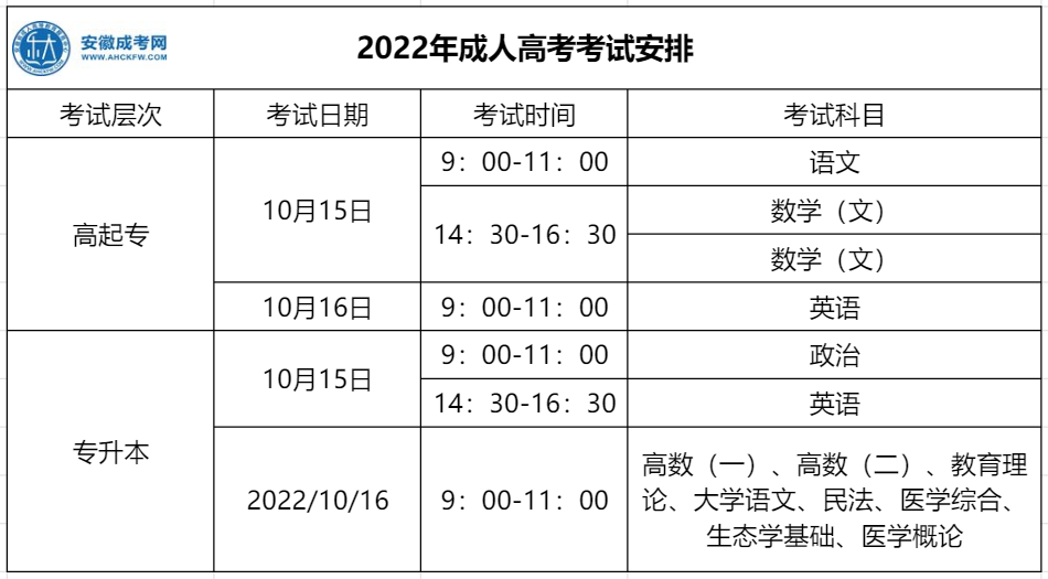 2022年安徽省成人高考考试时间安排