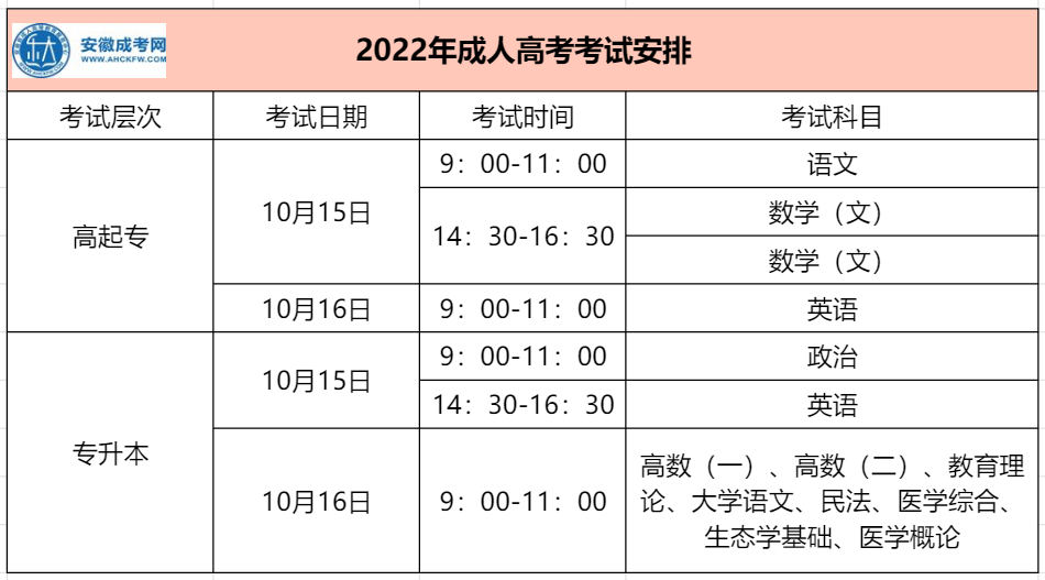 2022年安徽函授专升本考试时间安排
