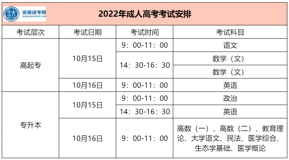 亳州成人高考考试安排