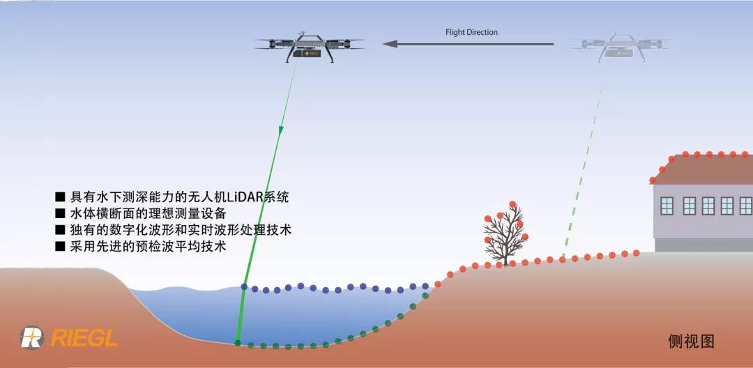 海洋激光雷达图像处理提取海水深度的方法