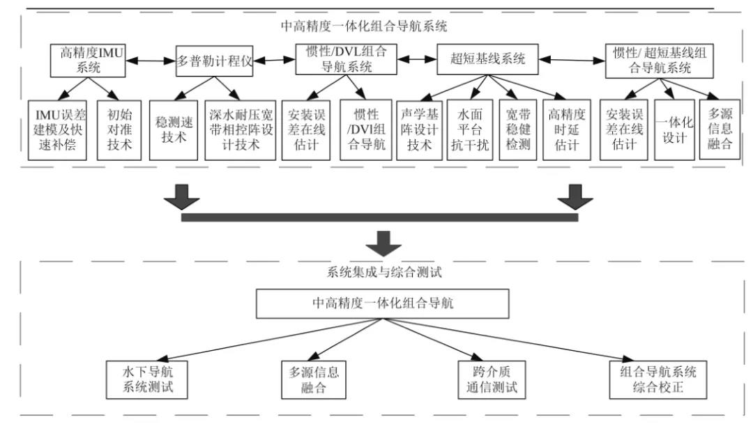 微信图片_20211217093559