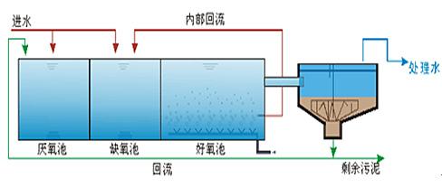 工艺流程.png