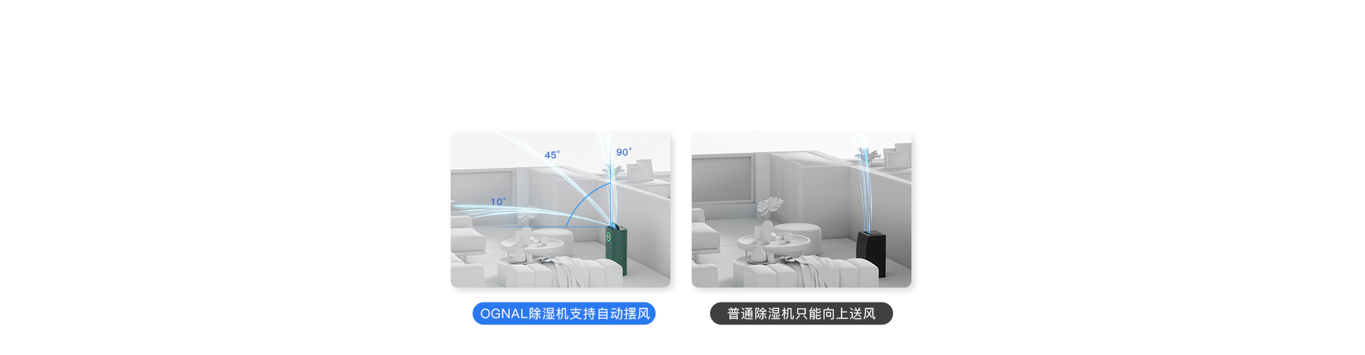 描述