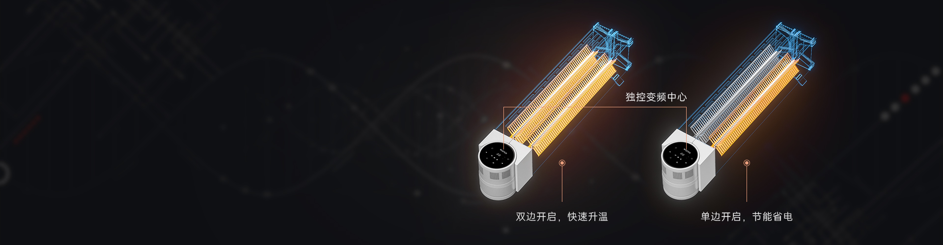 描述