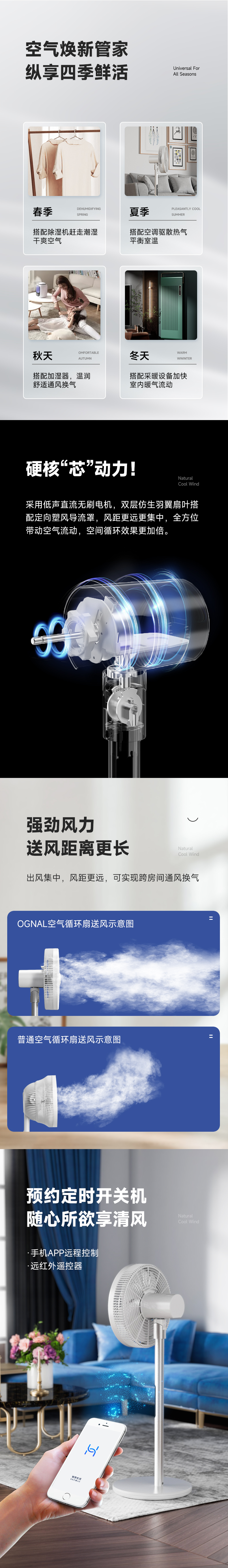 描述
