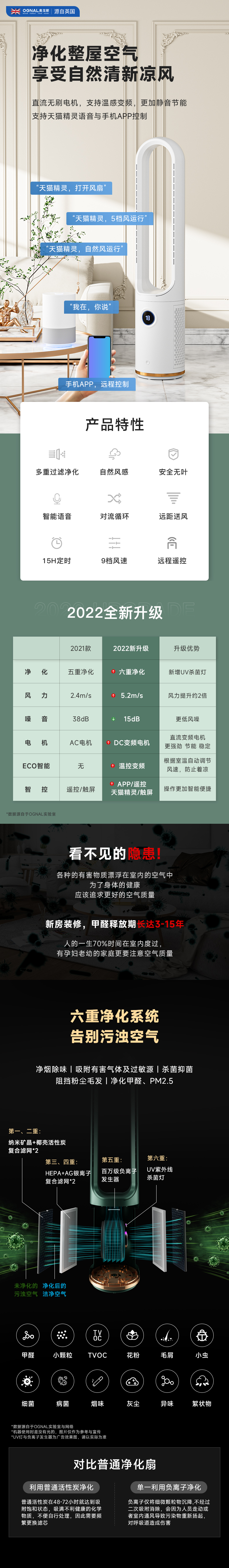 描述