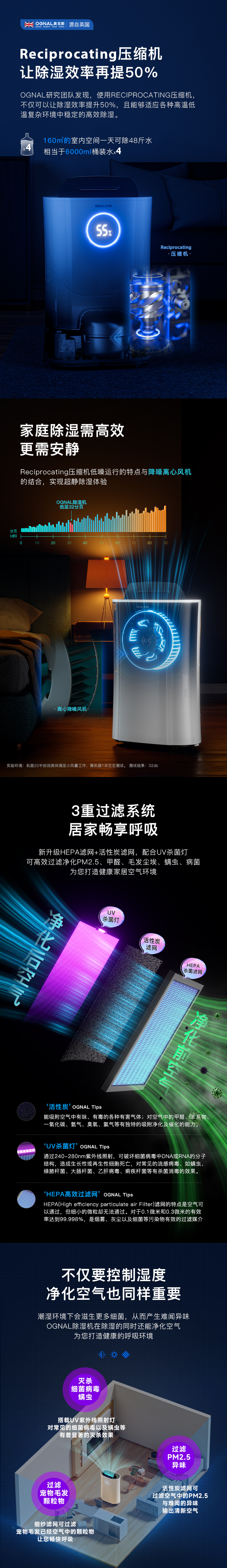描述