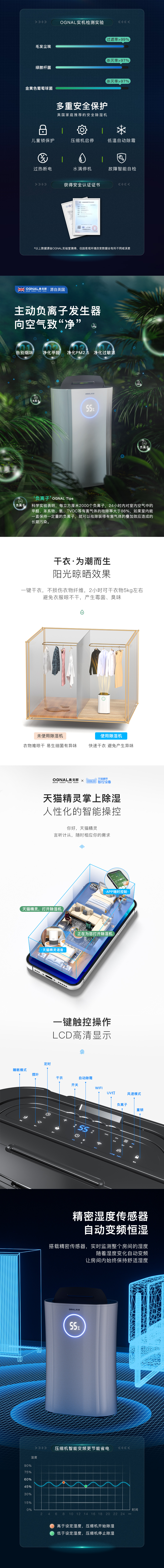 描述