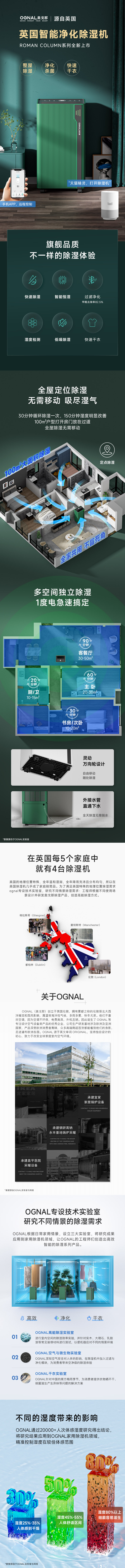 描述