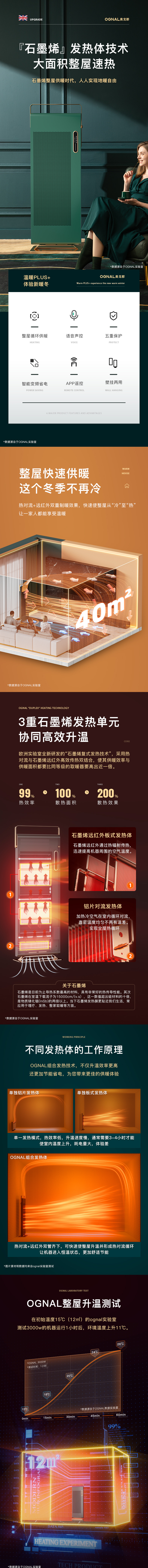 描述
