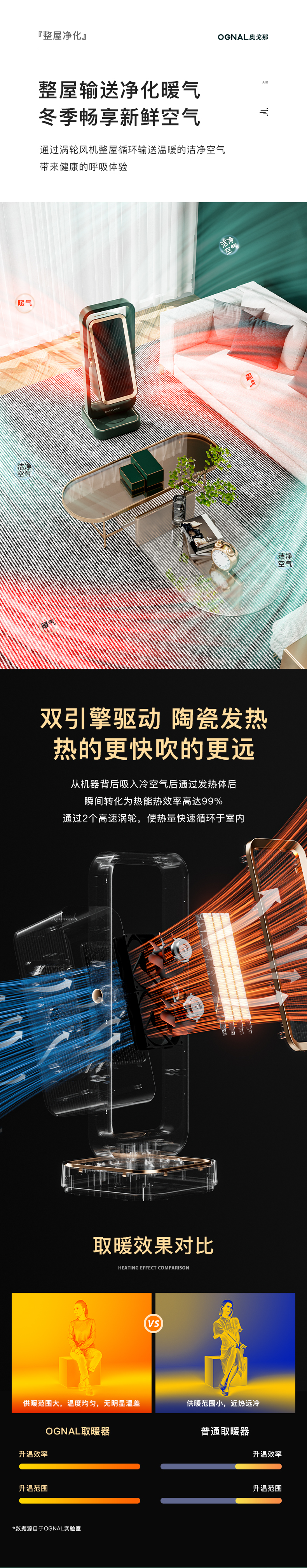 描述