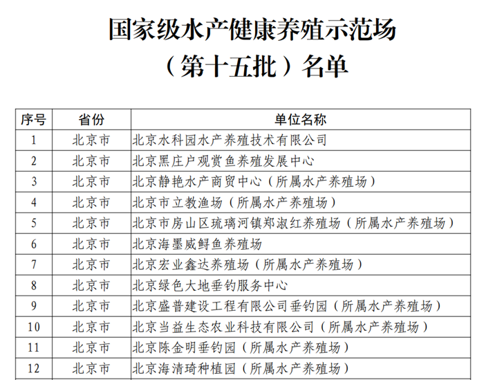 我公司再次被确定为“国家级水产健康养殖示范场”