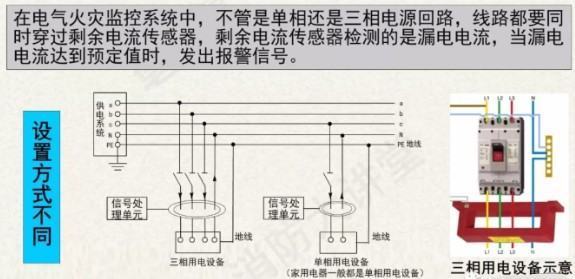 描述