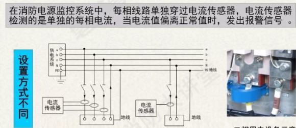 描述