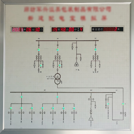 模拟屏