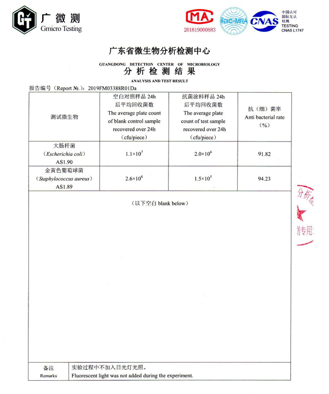 抗菌率