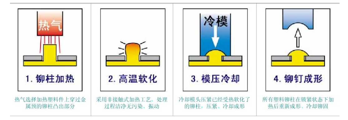 熱熔示意