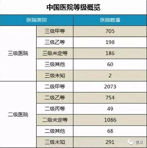 醫院評級