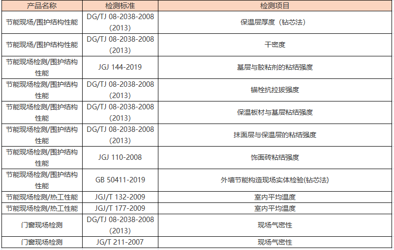 節能系統驗收01