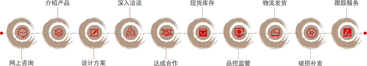描述
