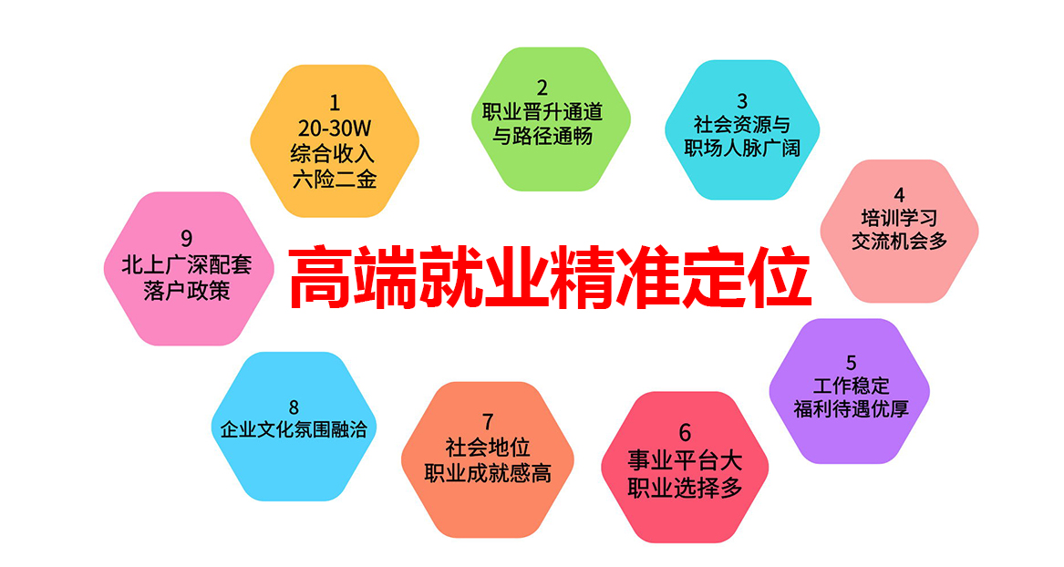 描述
