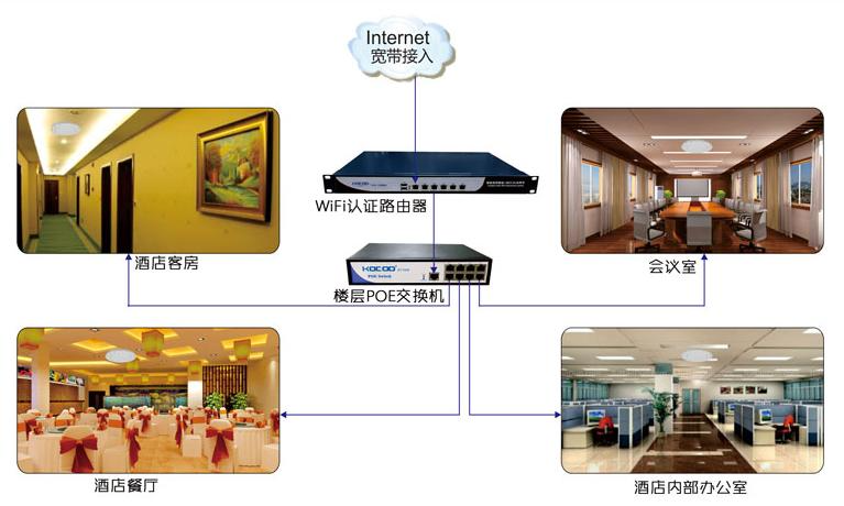 實用酒店、商場無線wifi覆蓋解...